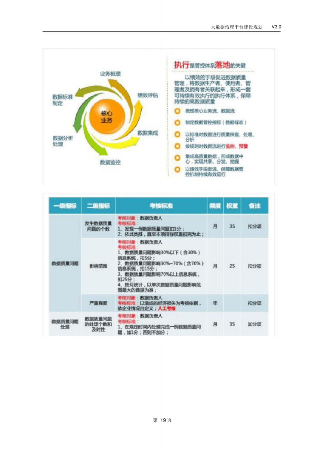 大数据治理平台建设规划方案_vim_22