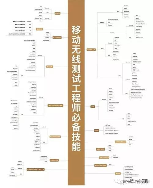 【重磅推荐】34张史上最全IT架构师技术知识图谱_技术知识_29