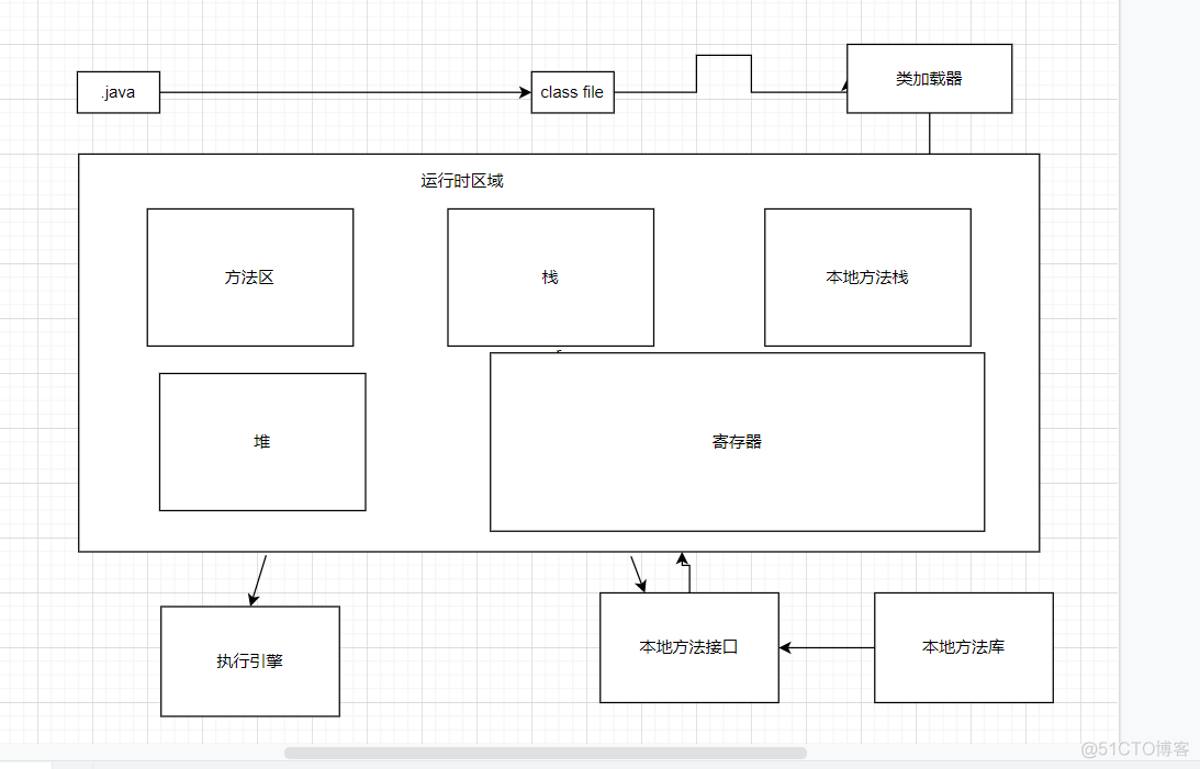 jvm简单了解_数据库