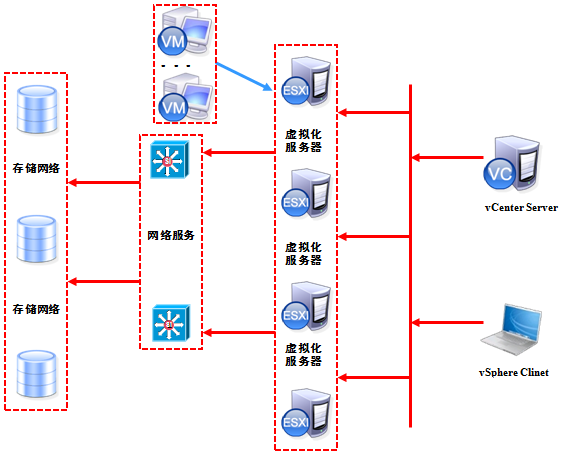 虚拟化操作系统ESXi 6.7安装配置--vSphere_.net_02