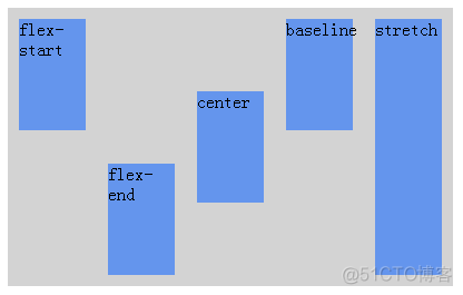 CSS3伸缩布局Flex学习笔记_移动端_21