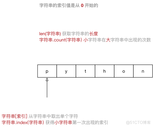 Python高级变量类型(黑马学习笔记)_元组_05