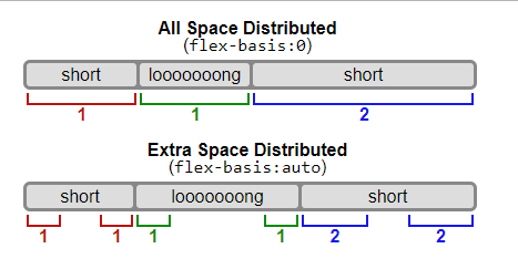 React Native Flexbox & CSS3 Flexbox_React Native_12