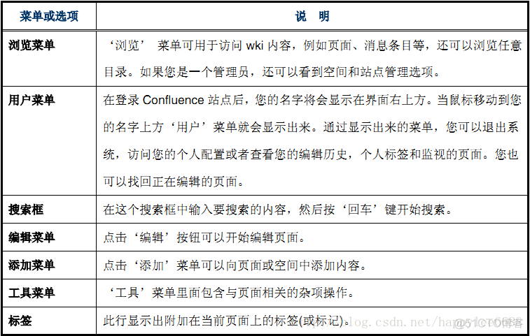 大话项目管理工具之Confluence篇_技术交流_03