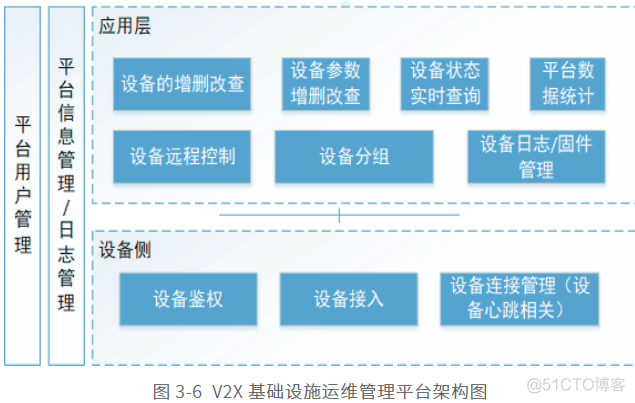 新基建、新动能5G车路协同白皮书_数据_13