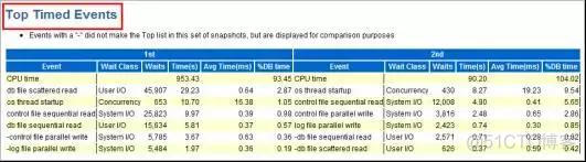 善用性能工具进行SQL整体优化_SQL_30