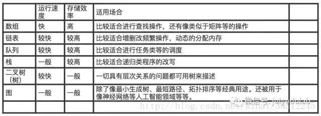 200道往年BAT机器学习面试题_makefile_05