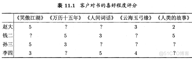 《机器学习》周志华西瓜书学习笔记（十一）：特征选择与稀疏学习_数据集_19