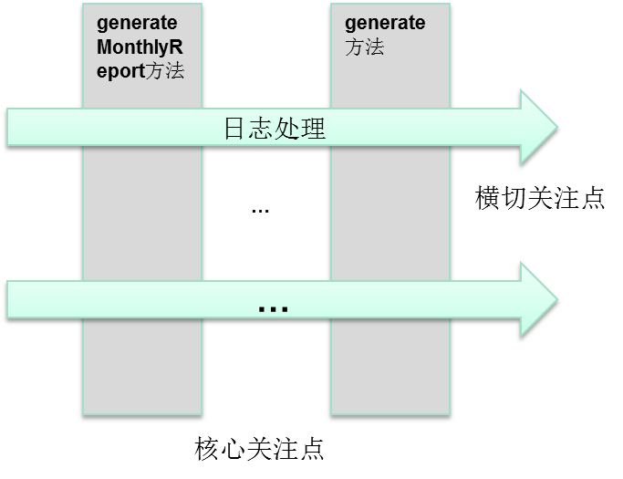 Spring框架简单介绍_开发者_06