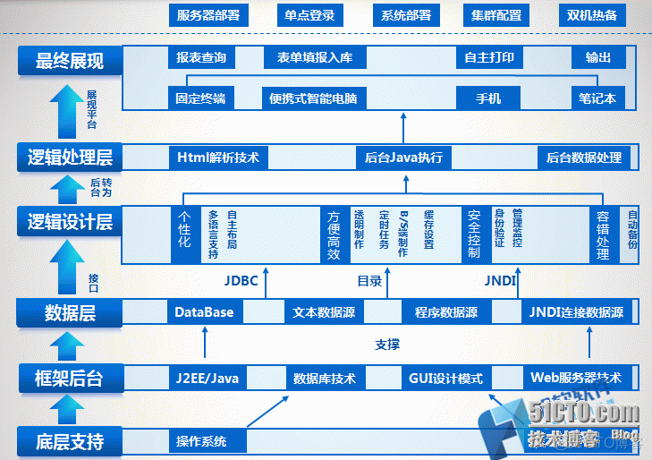 连锁百货企业数据系统整理解决方案_解决方案