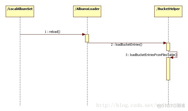 Android源代码之Gallery专题研究（1）_ide_02