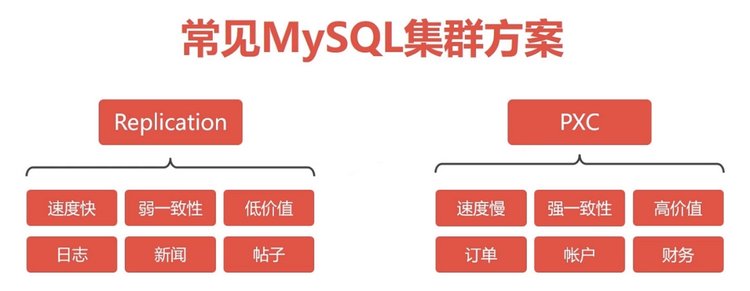 搭建高可用mysql集群PXC_mysql集群