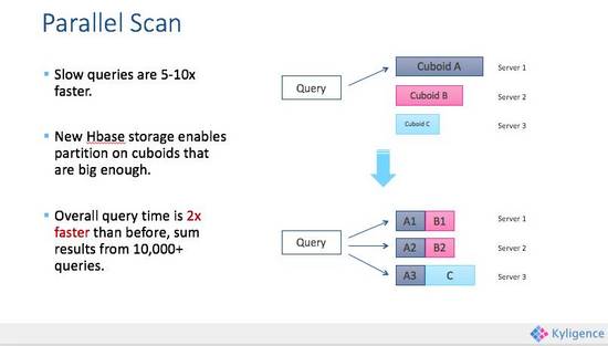 APACHE KYLIN_hadoop_15