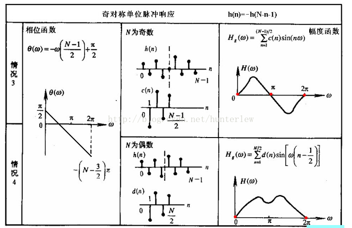 FIR滤波器设计_数组_02