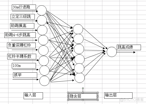 秒懂神经网络---BP神经网络具体应用不能说的秘密._归一化_05