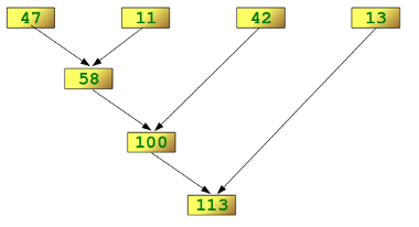 Python经常使用内置函数介绍【filter,map,reduce,apply,zip】_元组