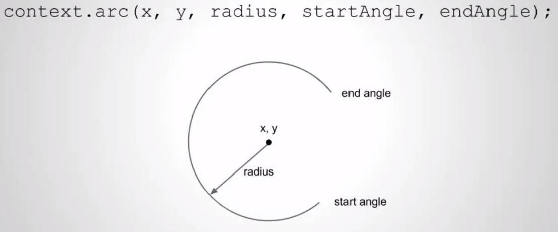 [Javascript] Drawing Paths - Curves and Arcs_2d_06