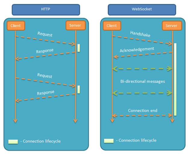 Jmeter测试Websocket接口_推送