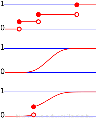 联合概率（joint probability）、分布函数（distribution function）_正态分布