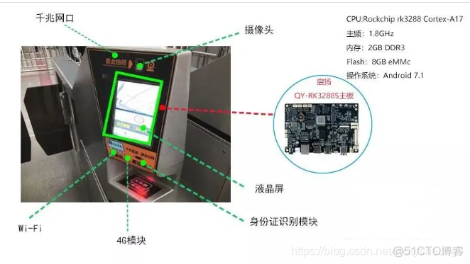 智慧园区通用场景建设_智慧楼宇_02