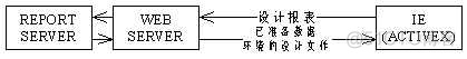 Fastreport生成WEB报表_数据环境