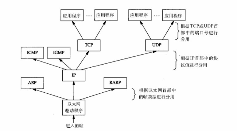 以太网，IP,TCP,UDP数据包分析（此文言简意赅，一遍看不懂的话，耐心的看个10遍就懂了，感谢作者无私奉献）_服务器_03