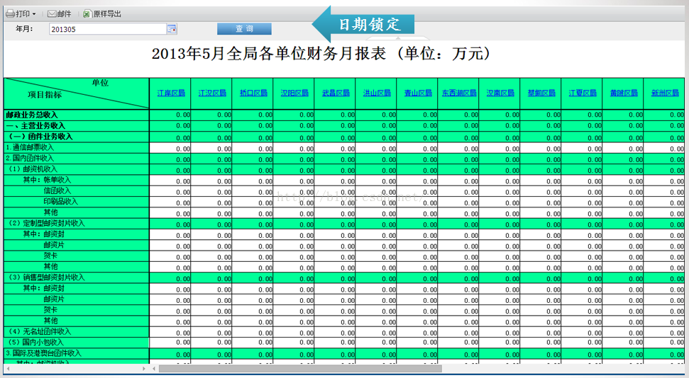 财务报表开发实例分析：几个通用维度介绍与关键点_sql语句_04