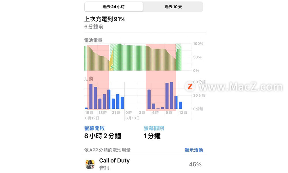 如何解決iphone耗電異常耗電快問題