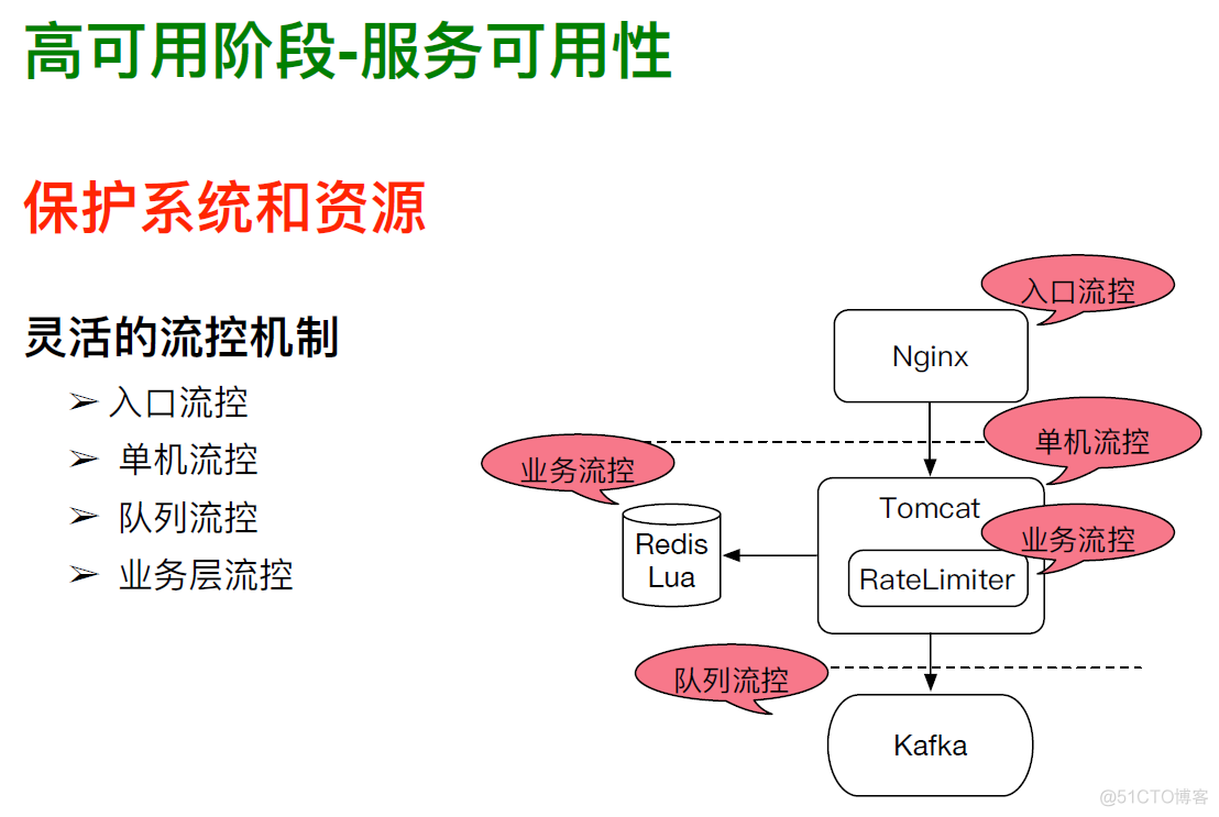 消息系统架构设计演进_解决方案_31