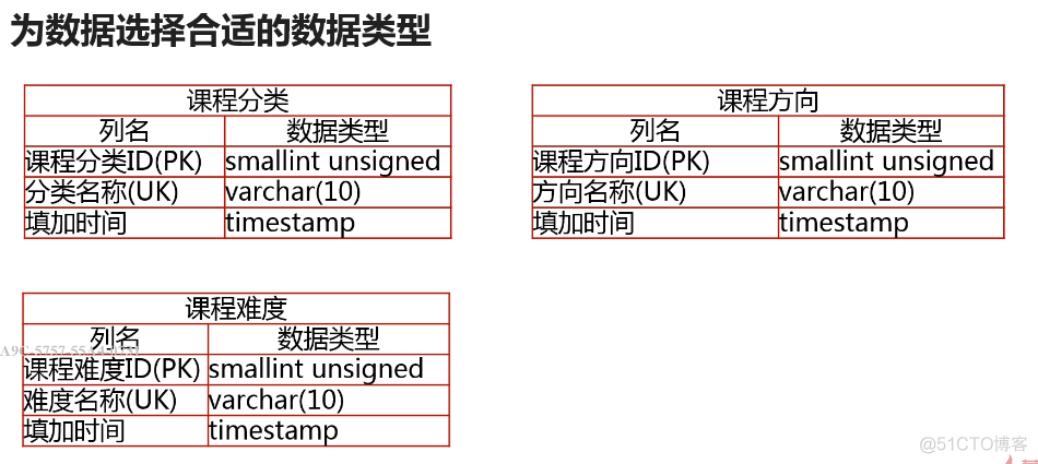 mysql8学习笔记②选择合适的存储引擎和字段类型_执行效率_16