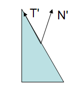 法线从object space到eye space的转换((normal matrix)_世界坐标系_02