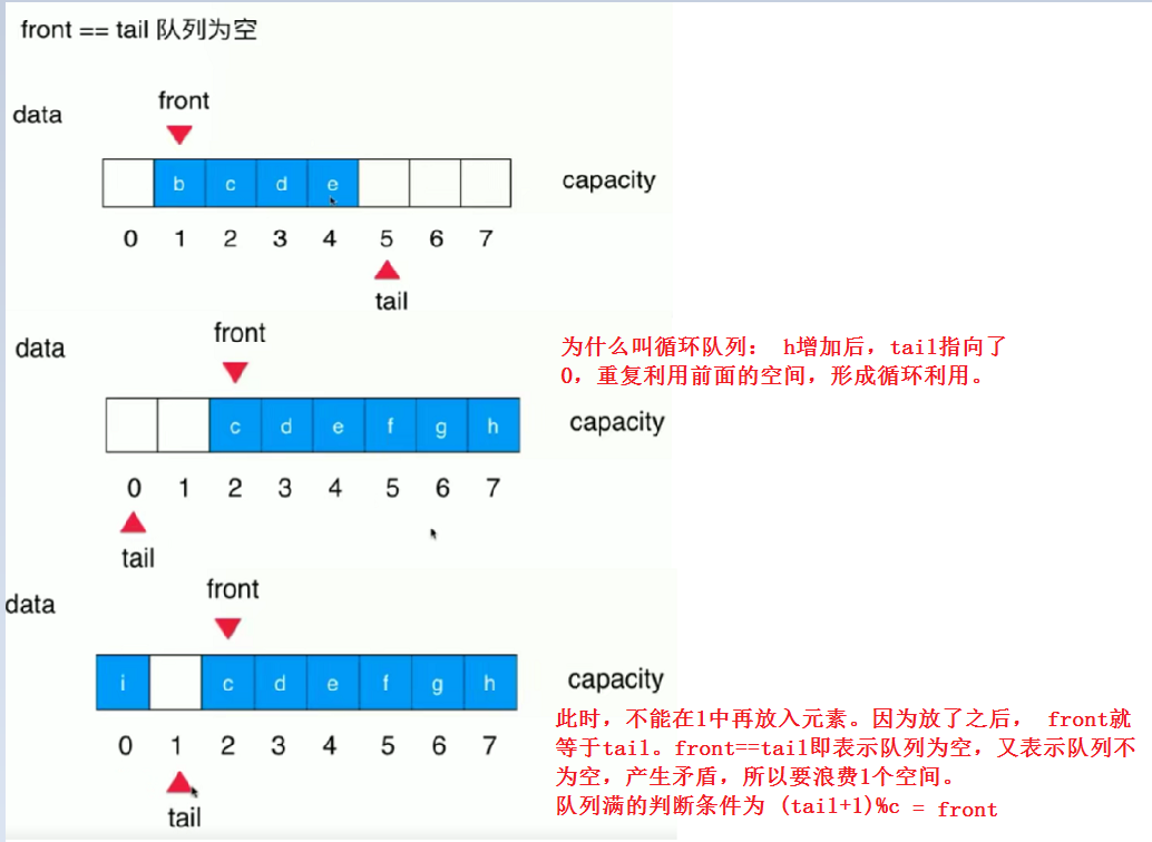 队列(动态数组实现自定义队列)_自定义_02