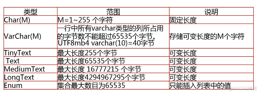 mysql8学习笔记②选择合适的存储引擎和字段类型_时间类型_11