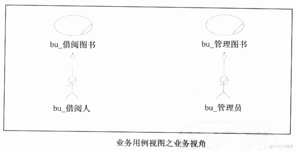 UML--核心视图之用例图_分享_02