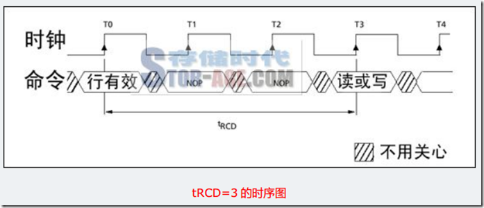 SDRAM (二)_数据_14