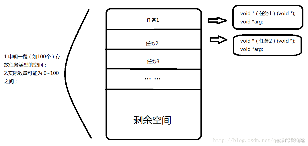 线程池原理及C语言实现线程池_线程池_03