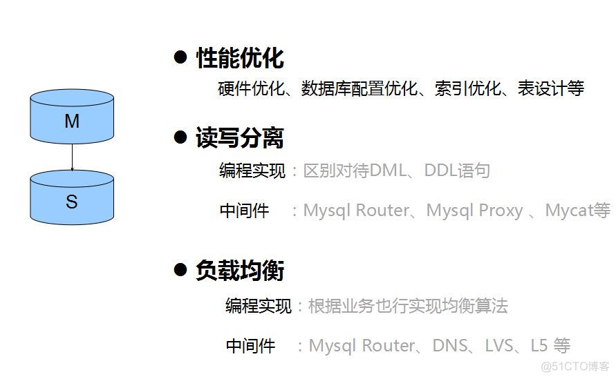 MySQL中的这17个关键问题，一定要弄清楚！_表空间_03