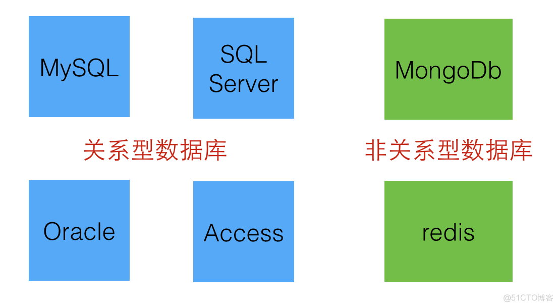 MongoDb 快速入门教程_教程