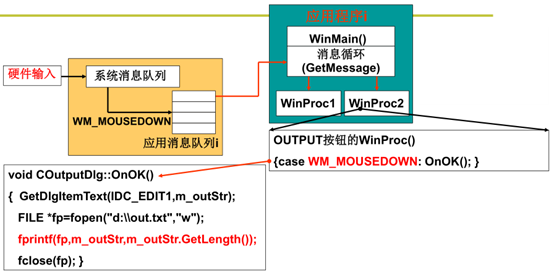 [No000035]操作系统Operating System之OS Interface操作系统接口_垃圾邮件_09