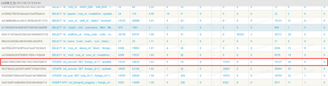 性能优化案例（2019-案例78）-接口性能耗时问题分析_sql_04