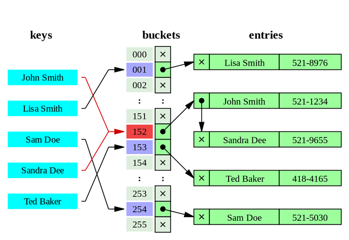 Java hashCode() 方法_ide_02