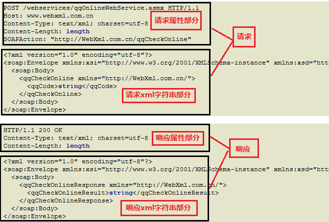 Java使用SOAP获取webservice实例解析_java