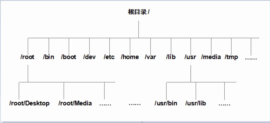 Linux基础知识梳理_运行级别_06