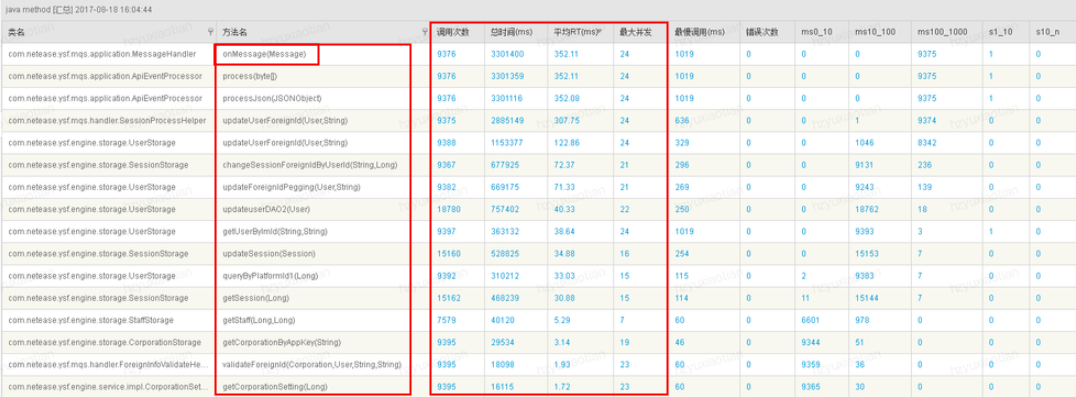 性能优化案例（2019-案例78）-接口性能耗时问题分析_响应时间