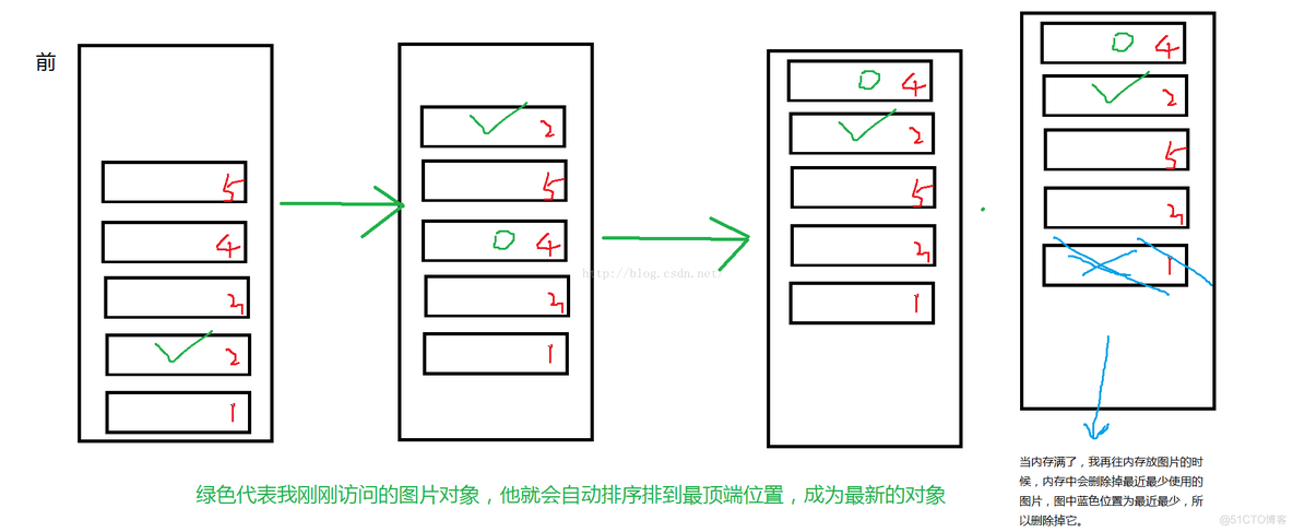 开源框架Volley的使用《二》[NetWorkImageView&&LruCache&ImageLoader]_初始化