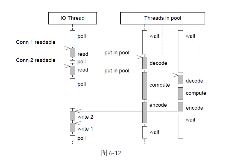 《Linux多线程服务端编程：使用muduo C++网络库》书摘6.6.2节_线程池_03