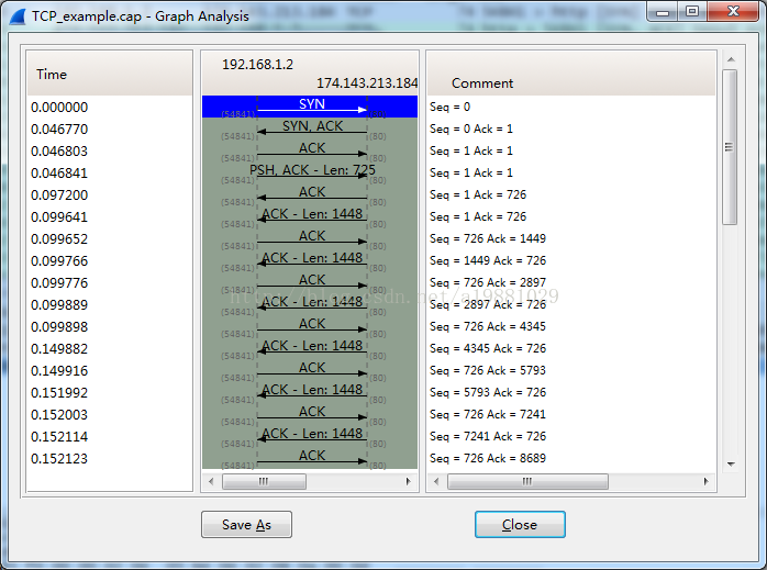 TCP：WireShark分析，序列号Seq和确认号Ack_.net_09