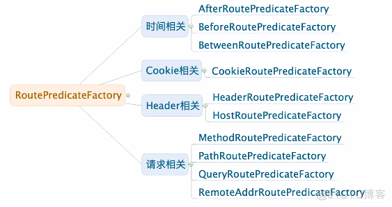 微服务网关 Spring Cloud Gateway实践_java_08