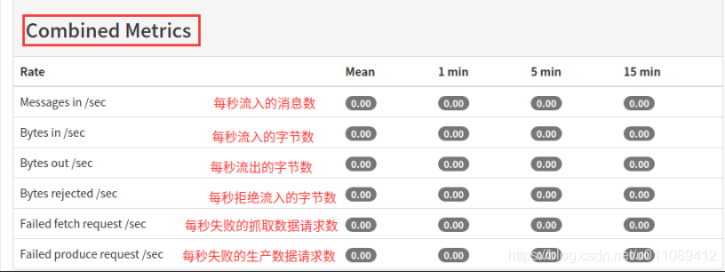 kafka-manager配置和使用_缓存_10