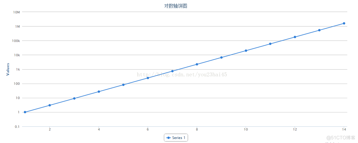 HighCharts之2D对数饼图_jquery